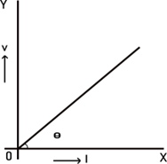 Ohms law